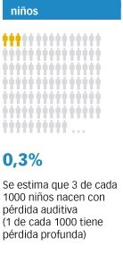 incidencia perdida auditiva 1