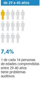 incidencia perdida auditiva 2