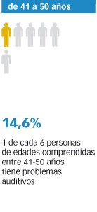 incidencia perdida auditiva 3