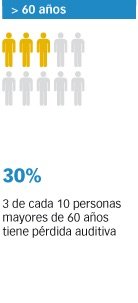 incidencia perdida auditiva 4