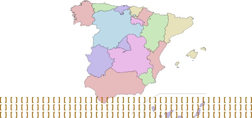 comunidades autonomas